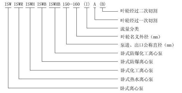 臥式管道離心泵