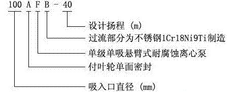 耐腐蝕離心泵，不銹鋼離心泵，不銹鋼耐腐蝕離心泵