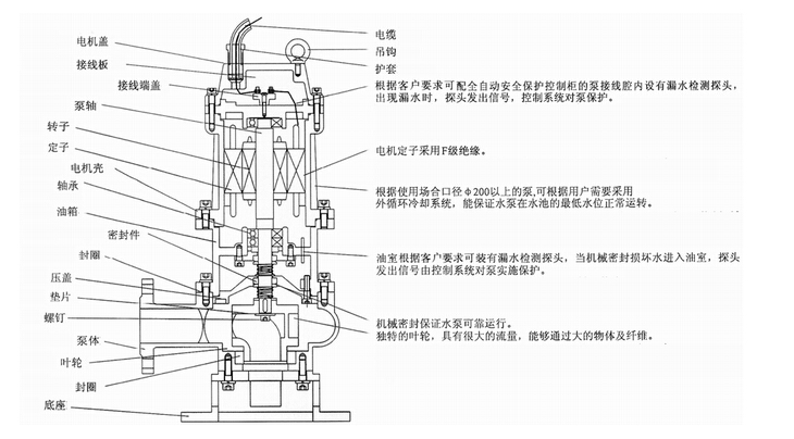 304不銹鋼無堵塞潛水排污泵QW WQ，無堵塞潛水排污泵，不銹鋼無堵塞潛水排污泵